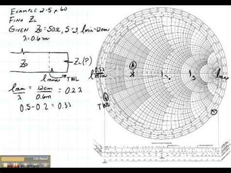 impedance measurement using slotted line|ECE3300 Lecture 12.